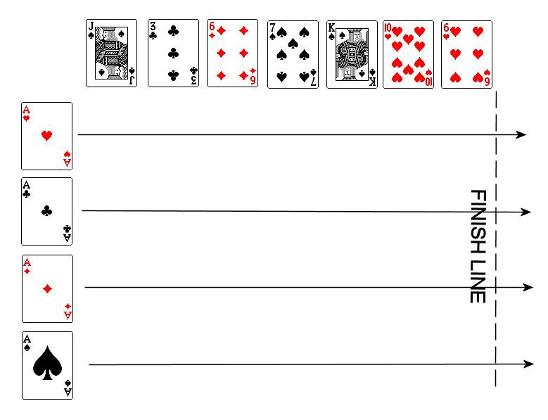 Sketch of how to play Horse Race card game