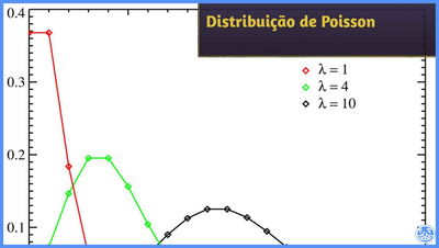 Aplicando a Distribuição de Poisson na vida real