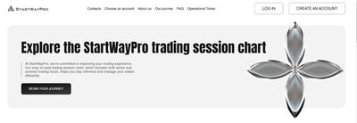 Trading Times in StartWayPro Reviews: A Comprehensive Guide