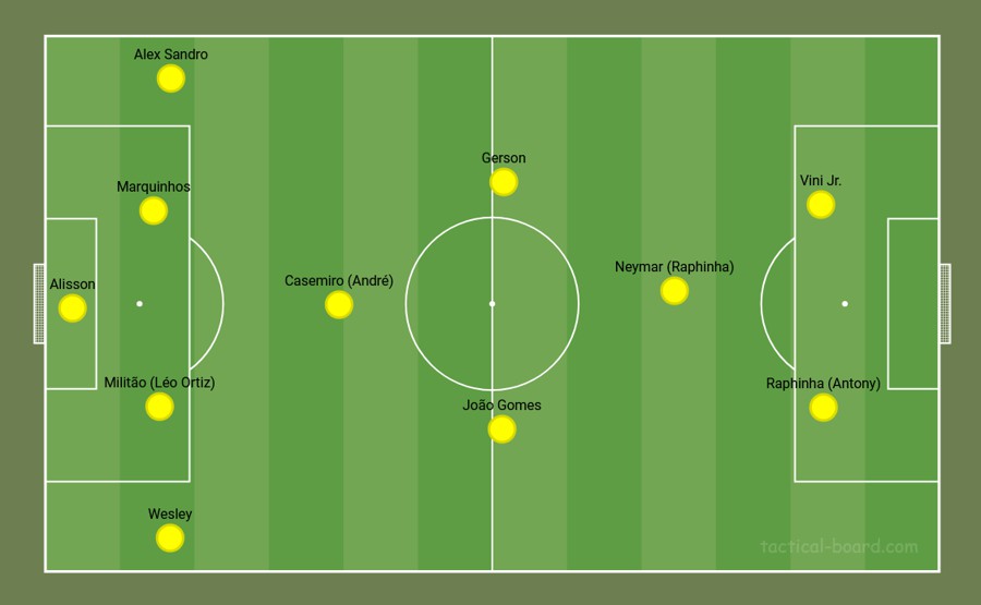 4-4-2