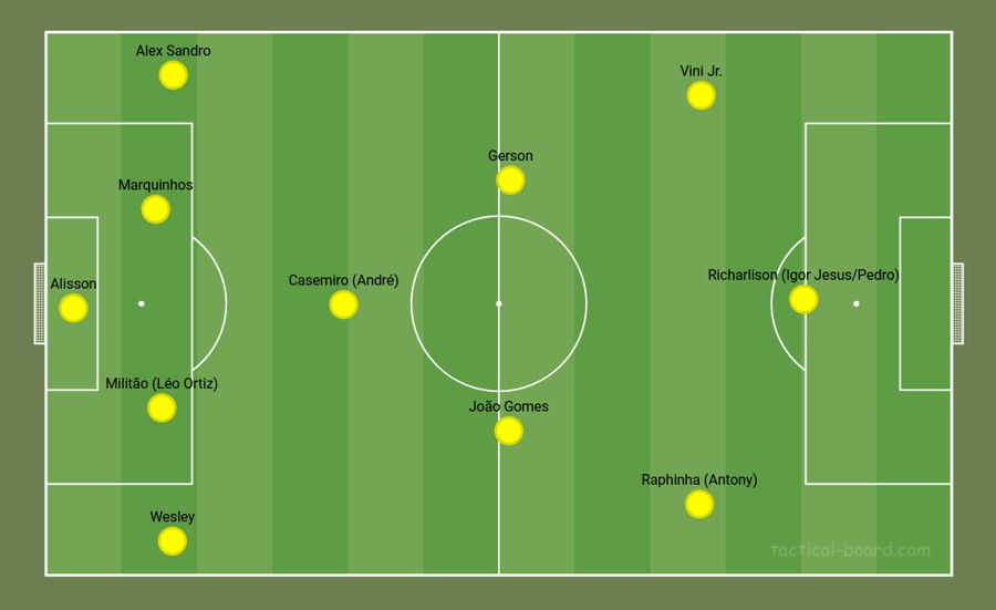 4-3-3