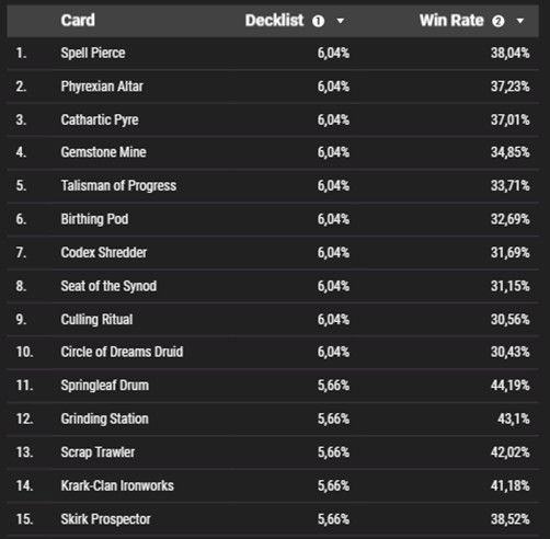 Popularity Table of Cards in the "Low Popularity and High Win Rate" Quadrant.