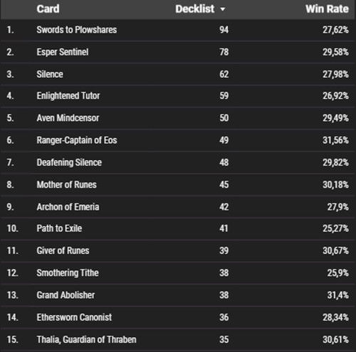 Most Popular White Cards