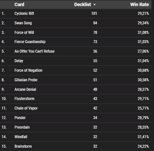 Most Popular Blue Cards