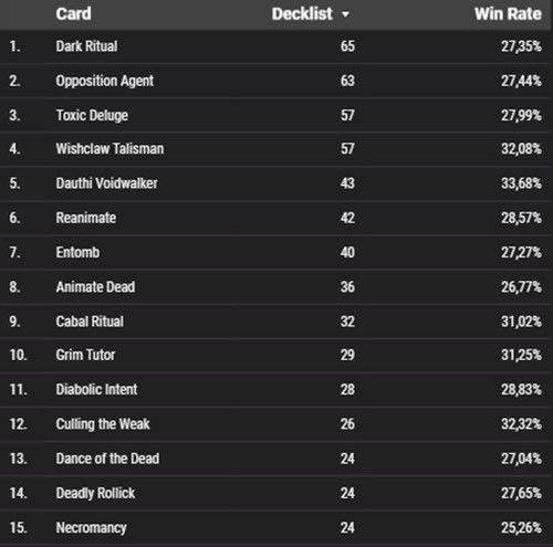 Most Popular Black Cards