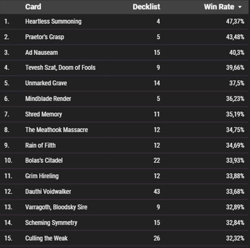 Black Cards with the Highest Win Rate