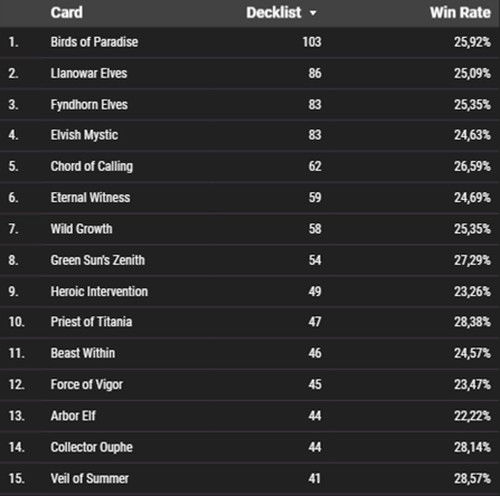 Most Popular Green Cards