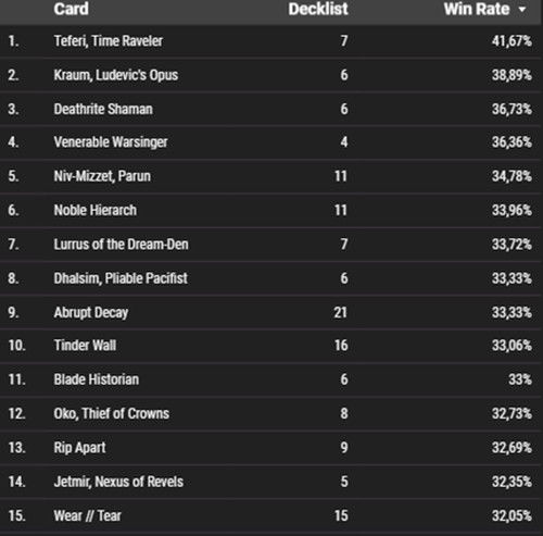 Multicolored Identity Cards with the Highest Win Rate