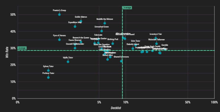 Tutors Graph - Win Rate and Popularity