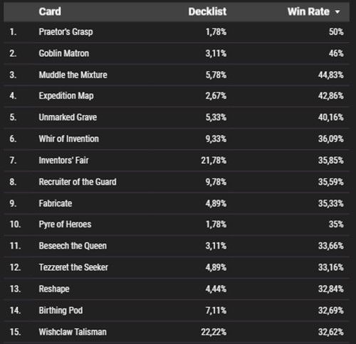 Tutor Win Rate Table