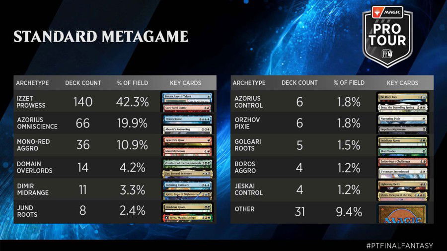 Image: Magic.gg
