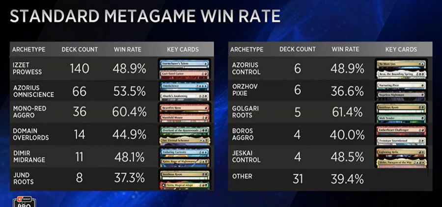 Image: Magic.gg