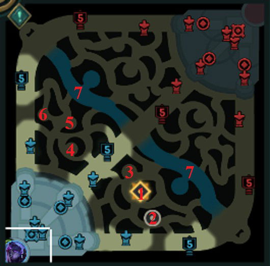 Basic Jungle Rotation on the Blue side