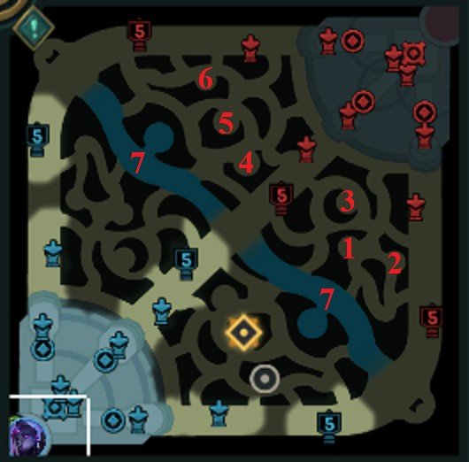 Basic Jungle rotation on the red side