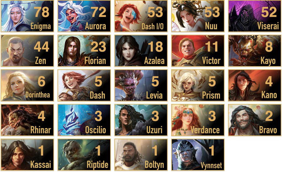 Osaka World Championship Day 1 Metagame