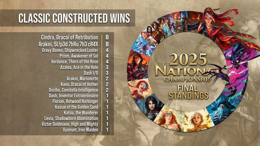 2025 National Meta