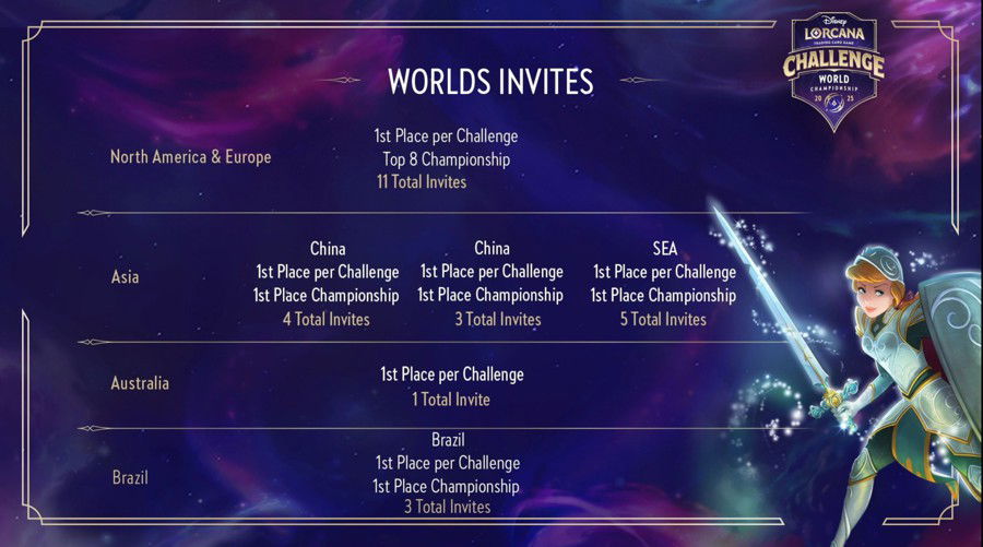 Summary of Regions and how they seed the World Championship - note: the second mention of China is actually Japan