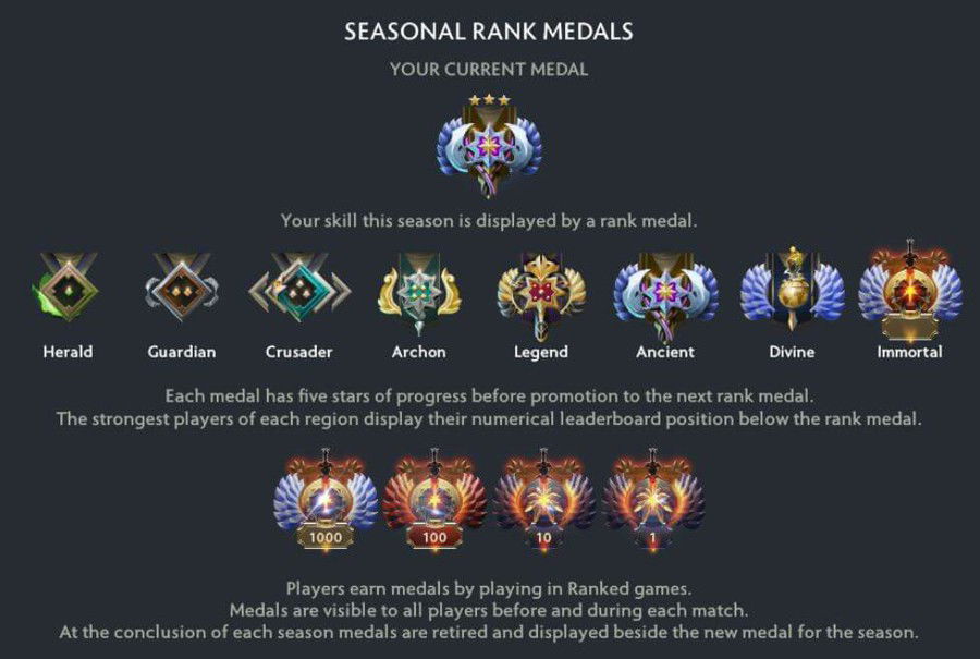 Medalhas da Ranked