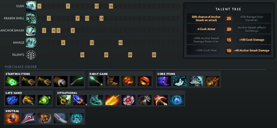 Tidehunter Build