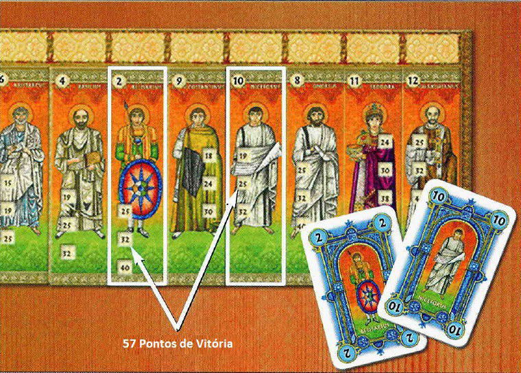Scoring example