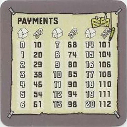 How much you receive for each City in your network grid