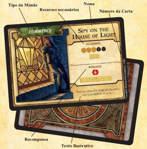 Example: Commerce Quest