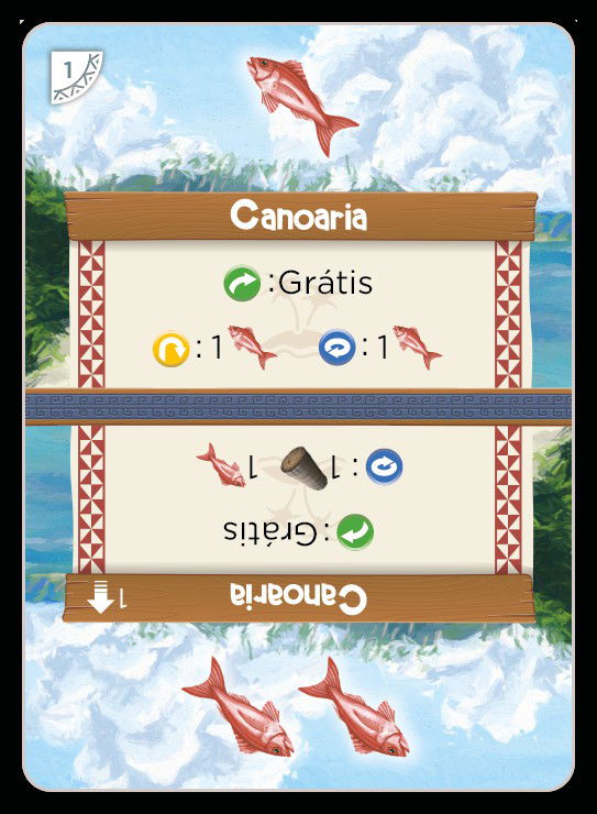 The 3 possible actions on a card