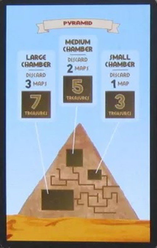 The Pyramid and its 3 Burial Chambers