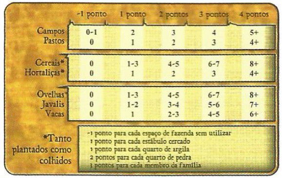 Scoreboard Chart