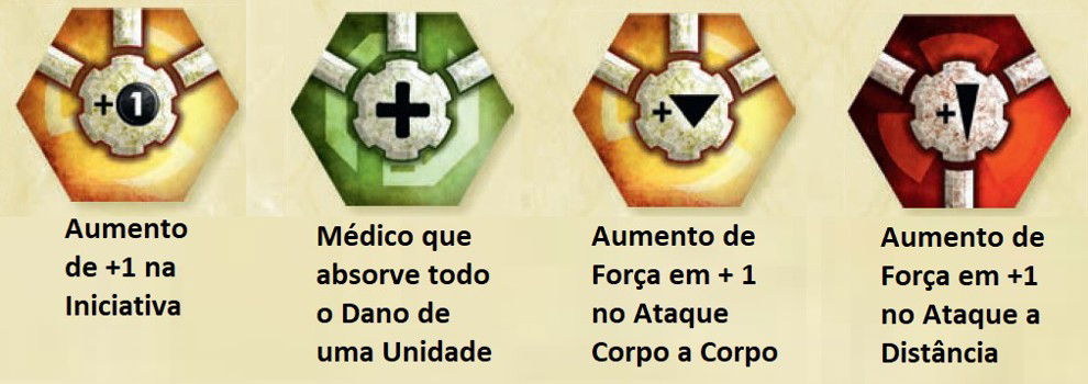 Modules