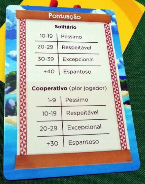 Reference Chart for Solo Mode