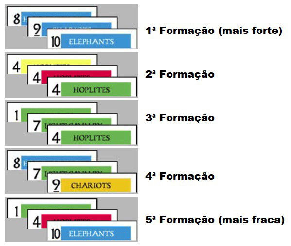 The 5 Different Formations
