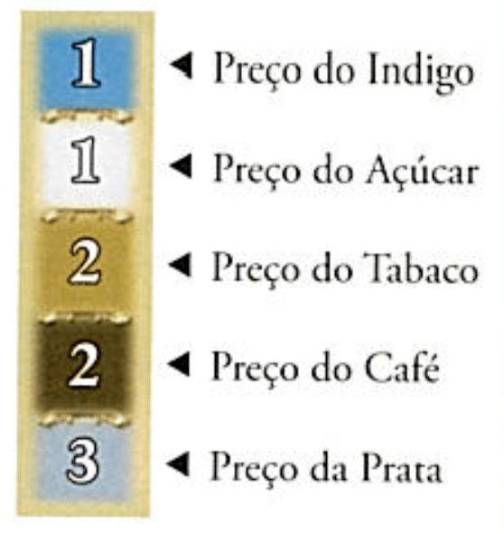 Cartão da Casa de Comércio