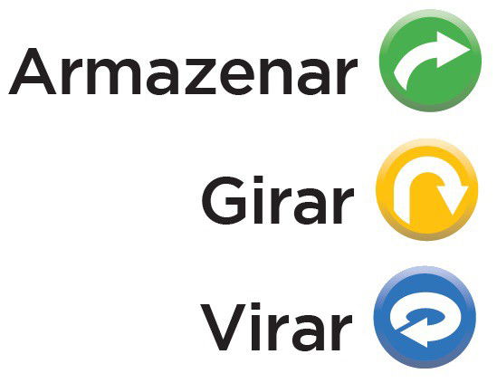 Ações das Cartas