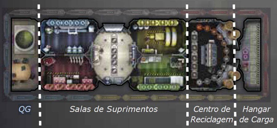 Áreas do Avião