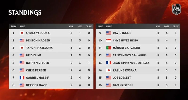 Day 2 Standings