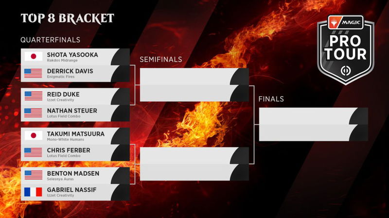 Top 8 Bracket