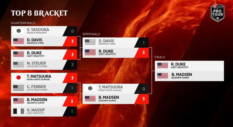 Final Top 8 Bracket