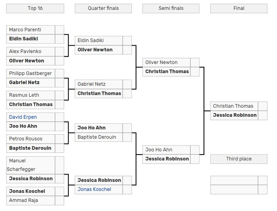 Final Top 16 Bracket, which ended up with Jessica Robinson as the great winner.