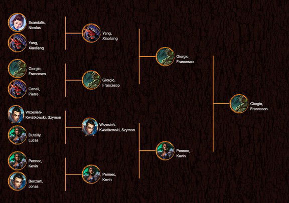 Flesh and Blood - Metagame Breakdown CC Calling Utrecht #fabtcg