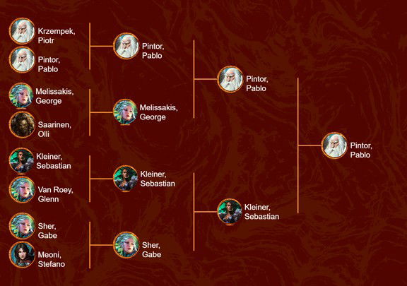 Flesh and Blood - Metagame Breakdown CC Calling Utrecht #fabtcg