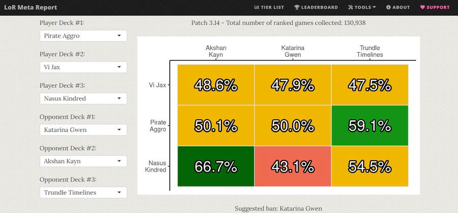 Resultado do LoR Meta Report