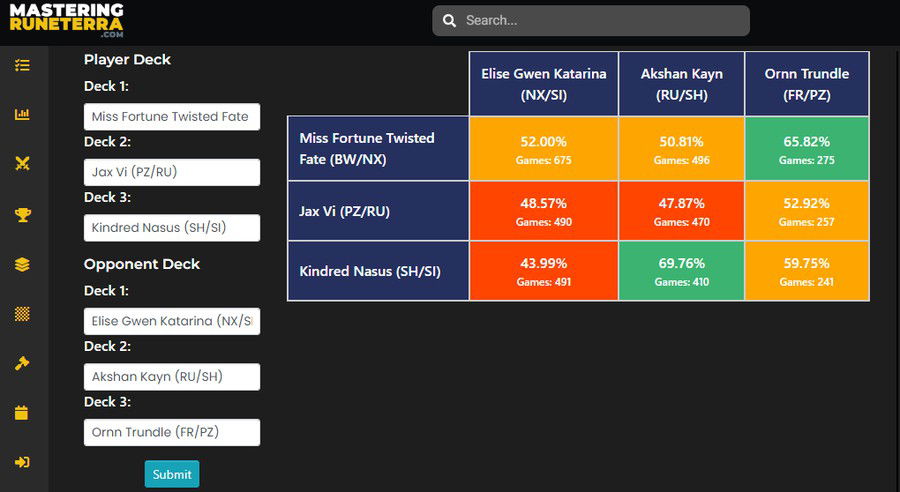 Mastering Runeterra's Result