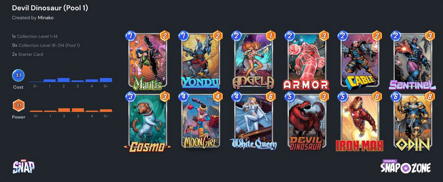 Meta Decks - Marvel Snap 