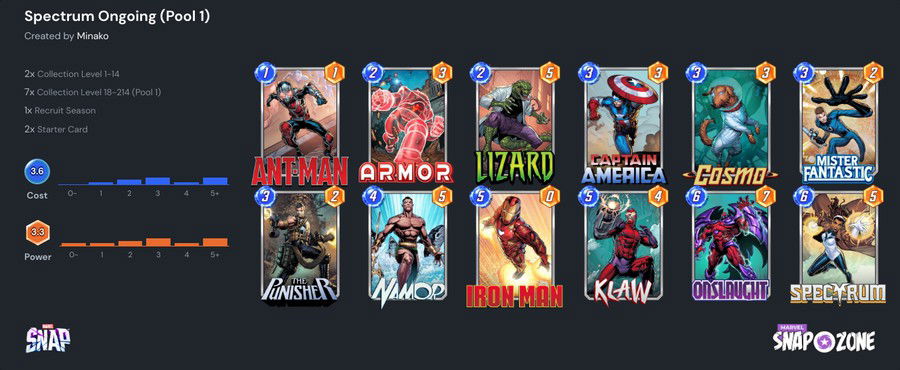 Marvel Snap's BEST POOL 1 DECK for RANKING UP! 