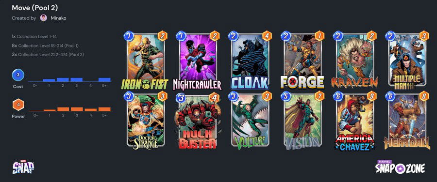 Here Are The Four Best Tier 1 'Marvel Snap' Decks In The December Meta