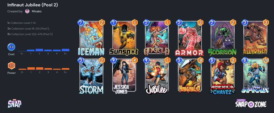 Best Marvel Snap decks for Pool 1, Pool 2 & Pool 3 - Dexerto