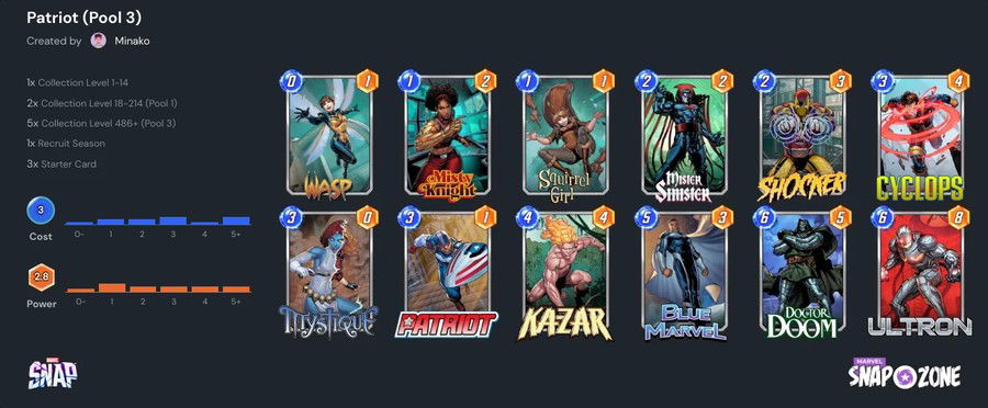 Marvel Snap: The Best Pool 3 Control Deck