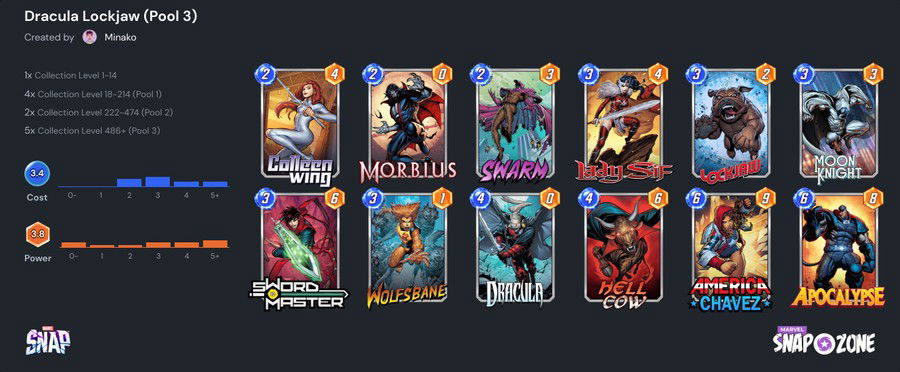 Top 5: Best Marvel Snap Pool 3 Decks!