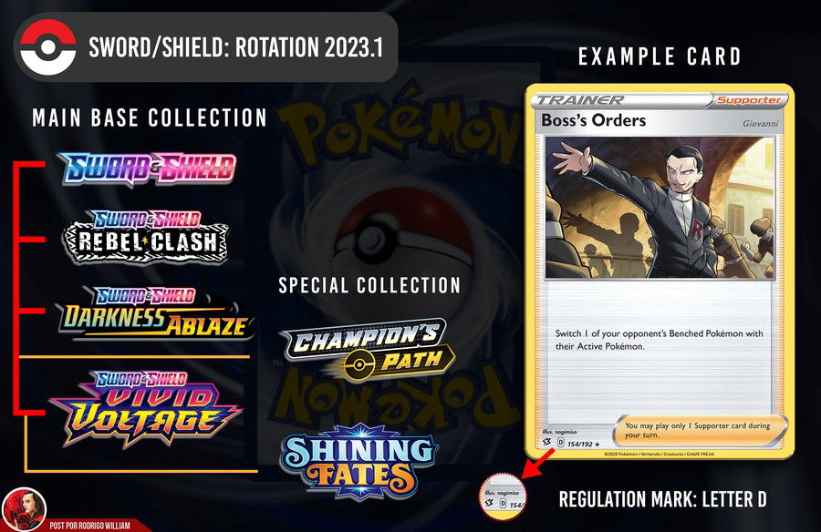 Pokémon TCG 2024 Rotation + Wild Force & Cyber Judge Spoilers